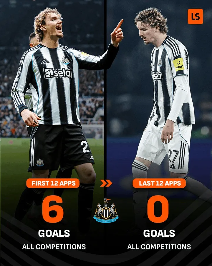 沃尔特马德加盟纽卡后前12场打进6球，近12场颗粒无收