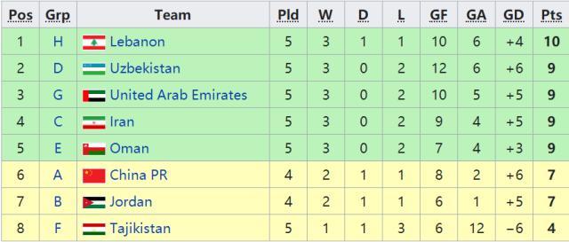 乐鱼leyu赛事官方-都在帮中国队？还得靠自己 国足2场全胜才有主动权